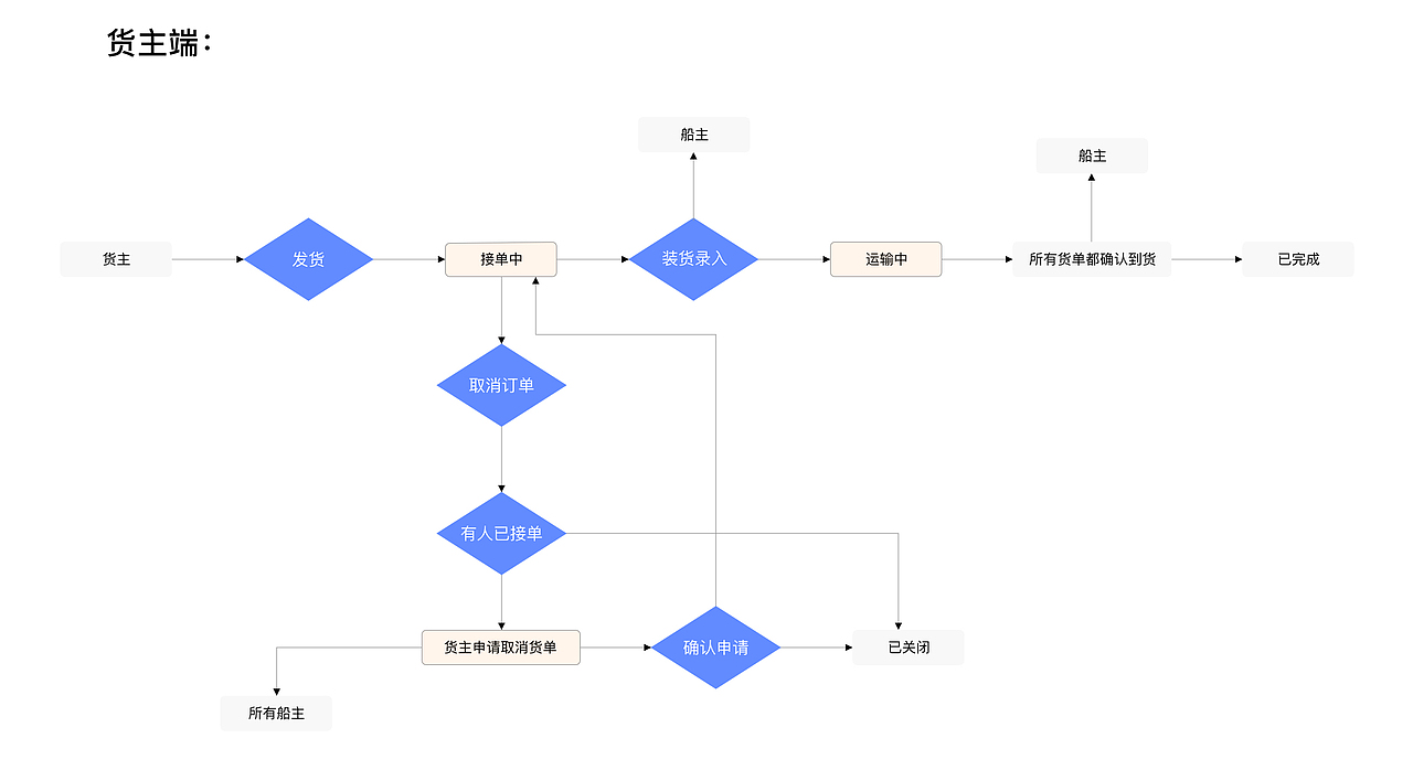 物联网App - design（图ZMTY5NTYwMTA4） - APP界面 - 站酷设计师serenababyz原创素材 - 站酷ZCOOL