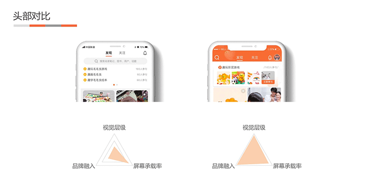 闲暇之余～一练（图ZMjQ2MDQxMzg4） - APP界面 - 站酷设计师努力生活的小瑷原创素材 - 站酷ZCOOL