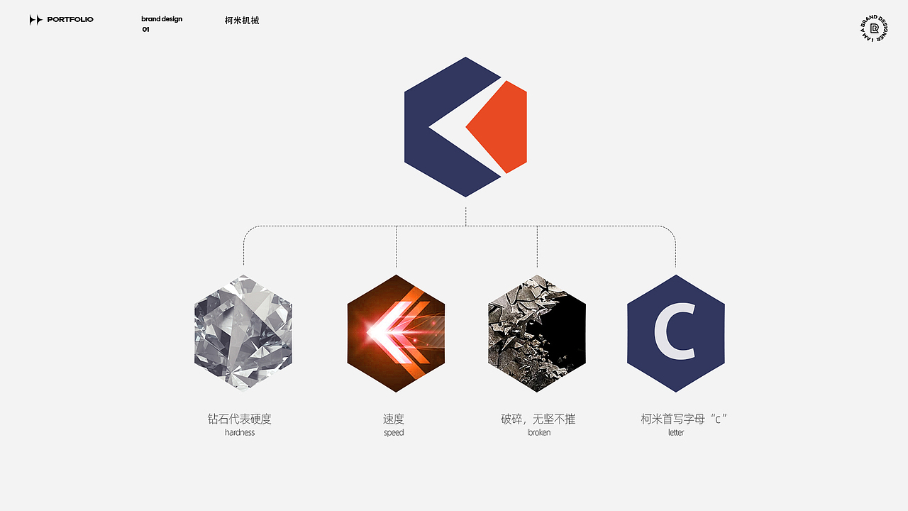 柯米机械品牌搭建（图ZMjUwNDA2MTQ0） - Logo - 站酷设计师木容杰克逊原创素材 - 站酷ZCOOL