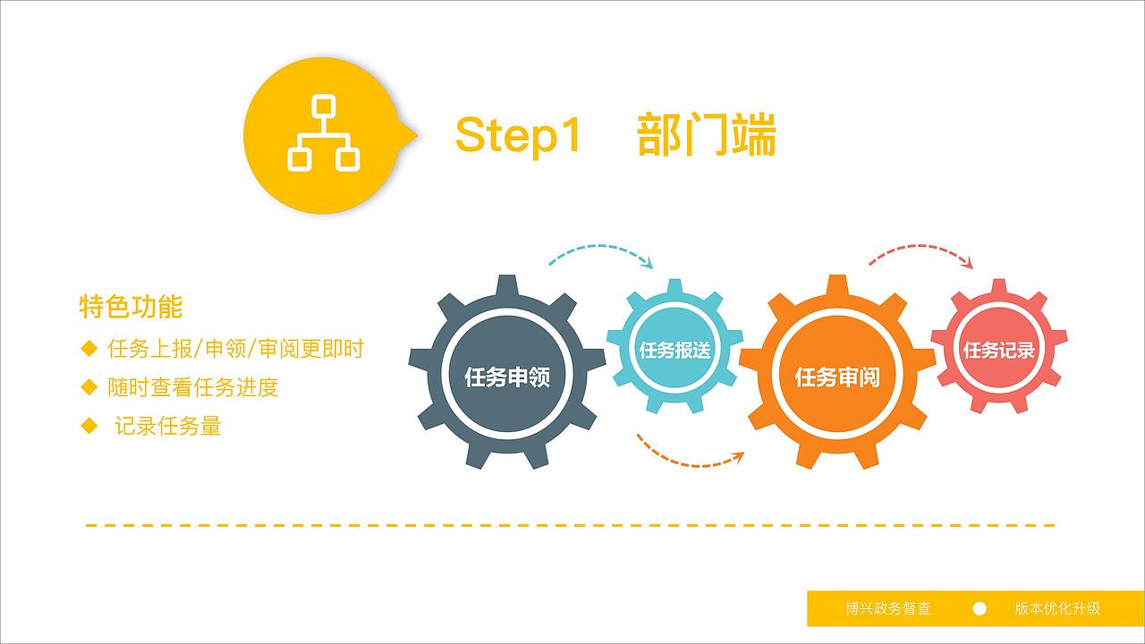 政务app（图ZMTU4NzgyMTc2） - APP界面 - 站酷设计师齐齐317原创素材 - 站酷ZCOOL