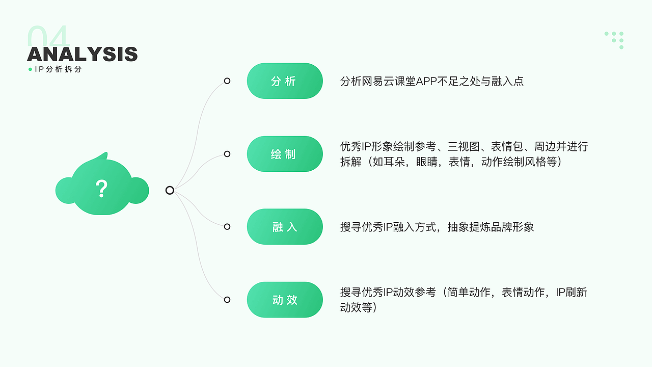 UI设计师-4年-郭子豪作品集（图ZMjI4ODcwNzM2） - APP界面 - 站酷设计师酒仙桥吴彦祖原创素材 - 站酷ZCOOL