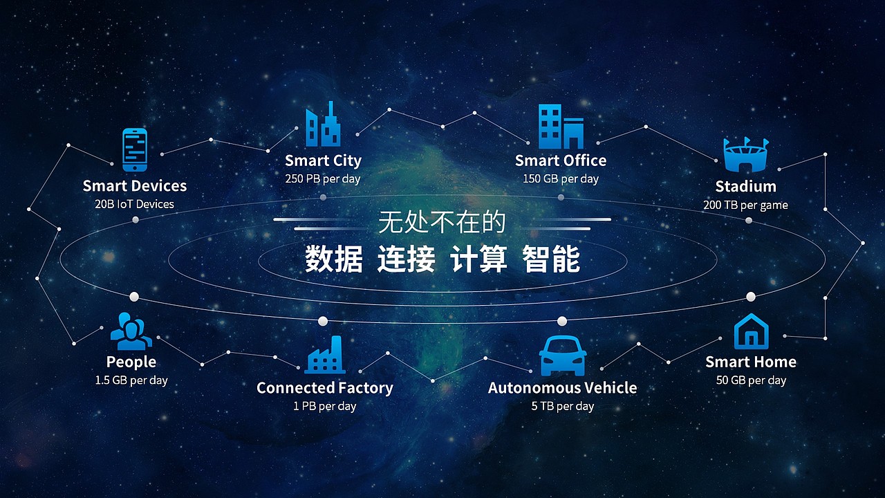 PPT定制 | AbleSlide × 微软：微软刷新之道（图ZMjQ5NDkyNTcy） - PPT/Keynote - 站酷设计师AbleSlide原创素材 - 站酷ZCOOL