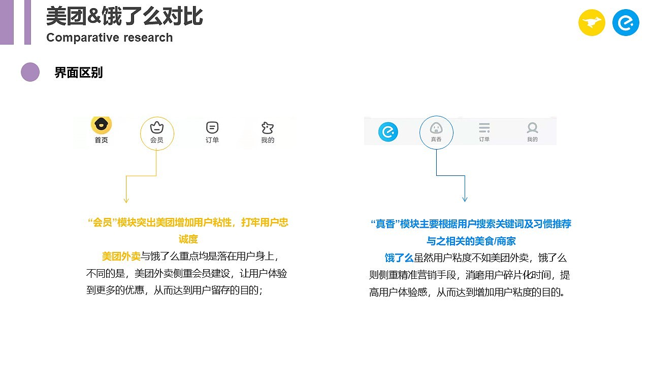 美团饿了么外卖行业研究（图ZMjU5NDcxNDI0） - 文案/策划 - 站酷设计师blackblue原创素材 - 站酷ZCOOL