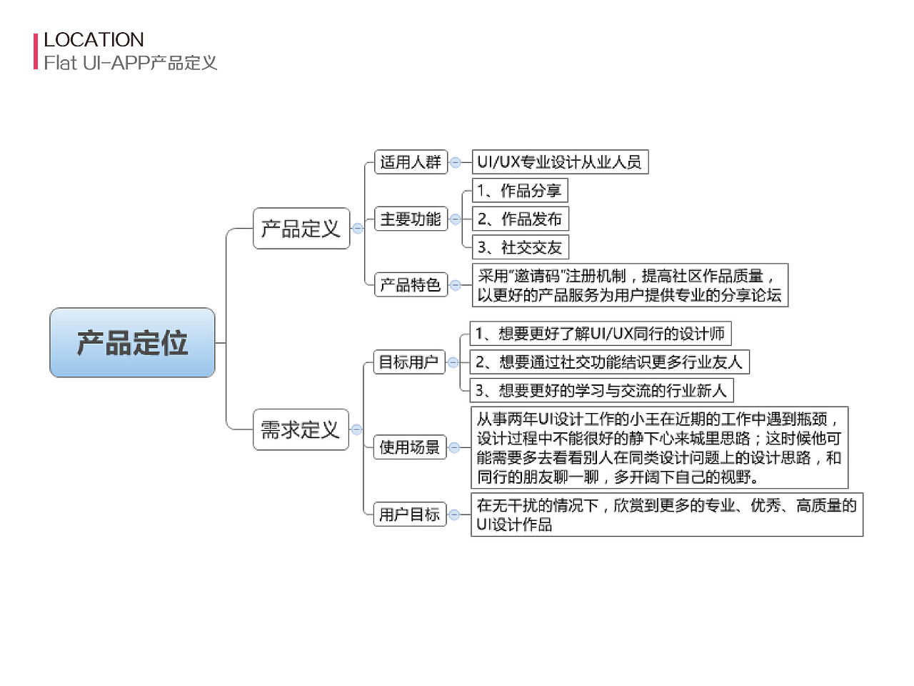 Flat UI[界面设计+交互Demo]（图ZNTQ3NTM5MTI=） - APP界面 - 站酷设计师Angela丶Rhythm原创素材 - 站酷ZCOOL