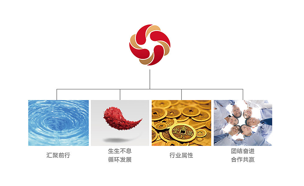 景榮金控 標志設計（圖ZNDQ5OTQ4MTI=） - 品牌 - 站酷設計師知也品牌設計原創(chuàng)素材 - 站酷ZCOOL