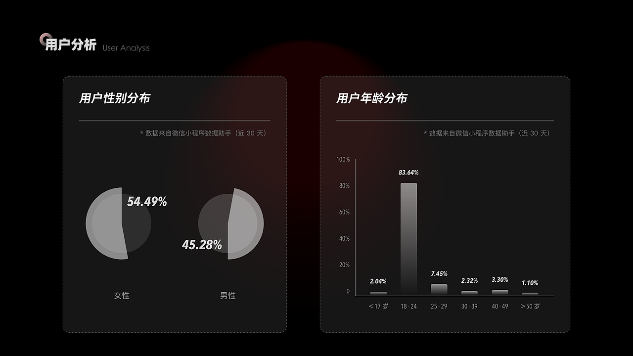 朵朵校友圈 - 连接每一位大学生