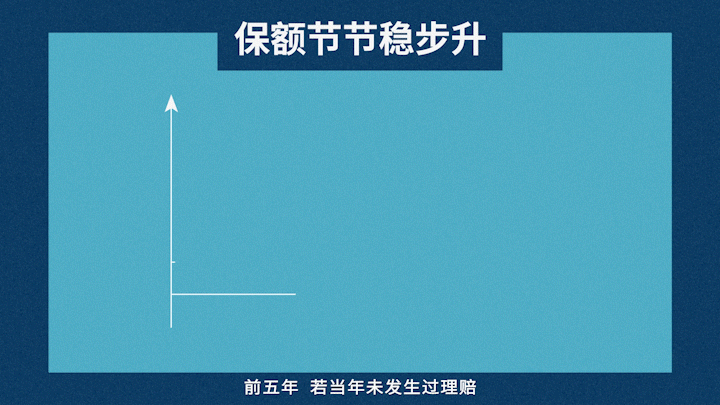 MG动画:医疗保险类动画