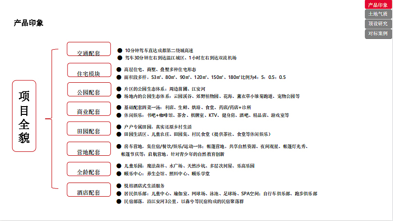 2022万科成都乐古浪项目策略故事线推广方案-181P
