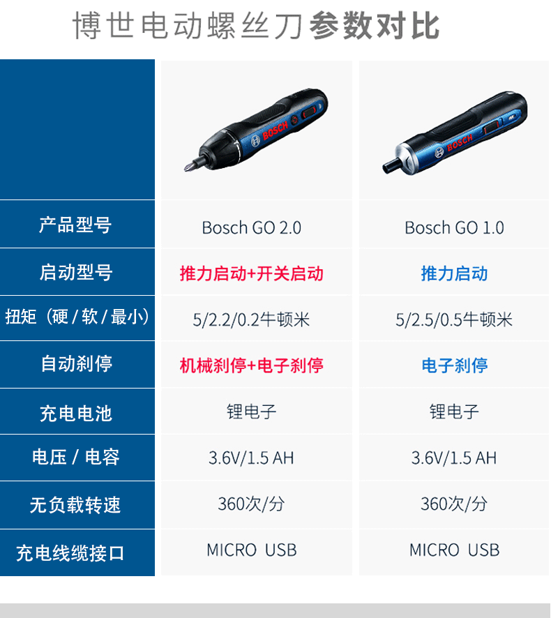电动螺丝刀详情（图ZMjg5NjQxNDk2） - 其他平面 - 站酷设计师刘大聪明原创素材 - 站酷ZCOOL
