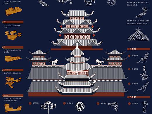 《石木土司城》信息图表设计