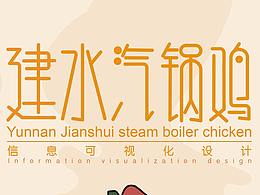 信息可视化