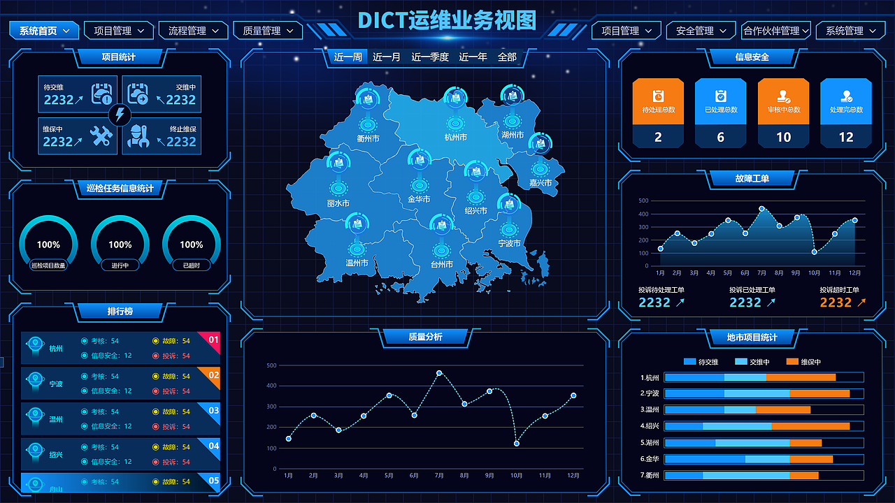 去年做的大屏设计 话不多说上图！（图ZMjQ0NzIzMDA4） - 其他网页 - 站酷设计师水的鱼原创素材 - 站酷ZCOOL