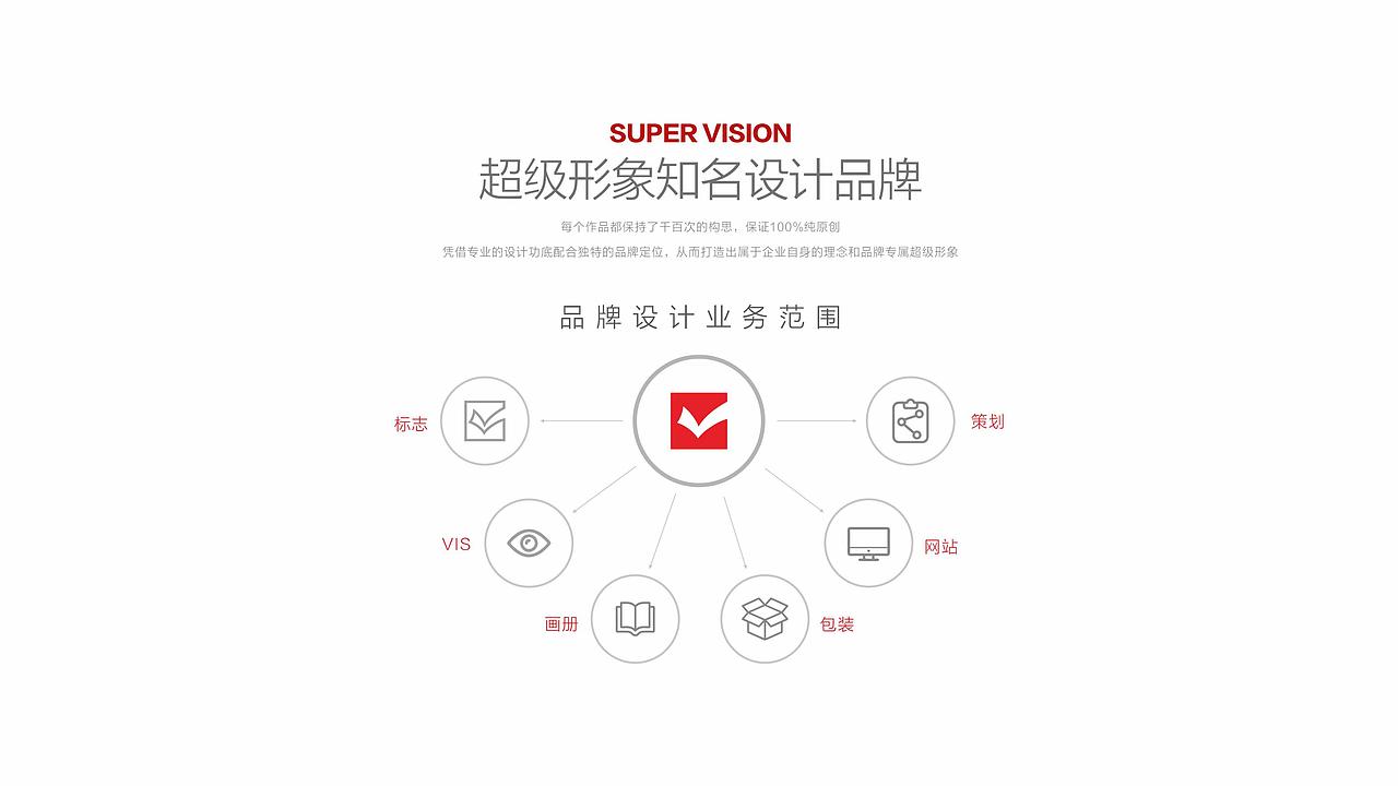 华通电力品牌文化整案设计