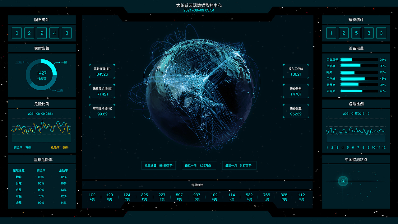 大屏数据可视化
