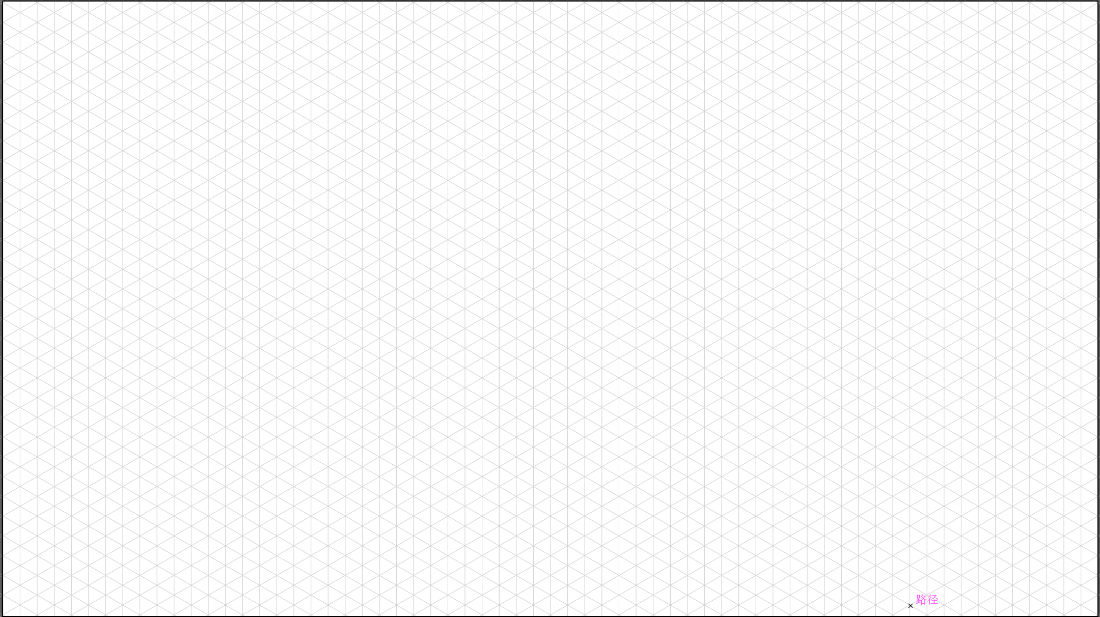 下面为了更好的让大家知道网格的妙用并加以灵活用运,我举一个简单的