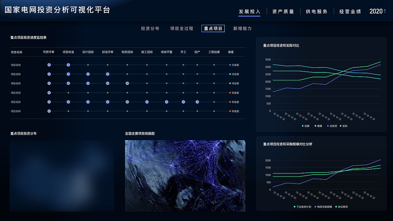 SAFELINE实时监控平台大屏设计（图ZMTk4NDExMjI4） - 软件界面 - 站酷设计师洋葱炒鸡蛋原创素材 - 站酷ZCOOL