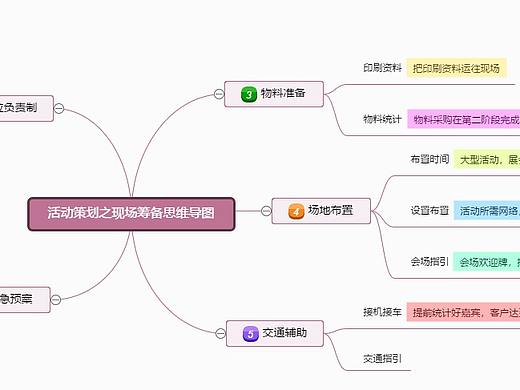 活动策划之现场筹备思维导图--迅捷画图