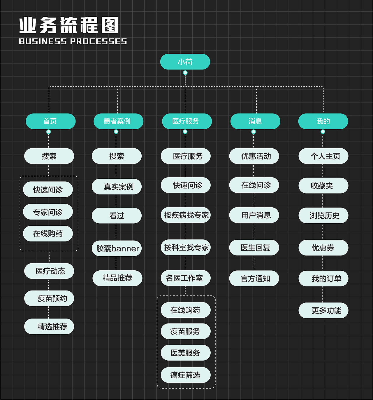 作品集（图ZMjc5NzM4ODky） - APP界面 - 站酷设计师庄子吖原创素材 - 站酷ZCOOL