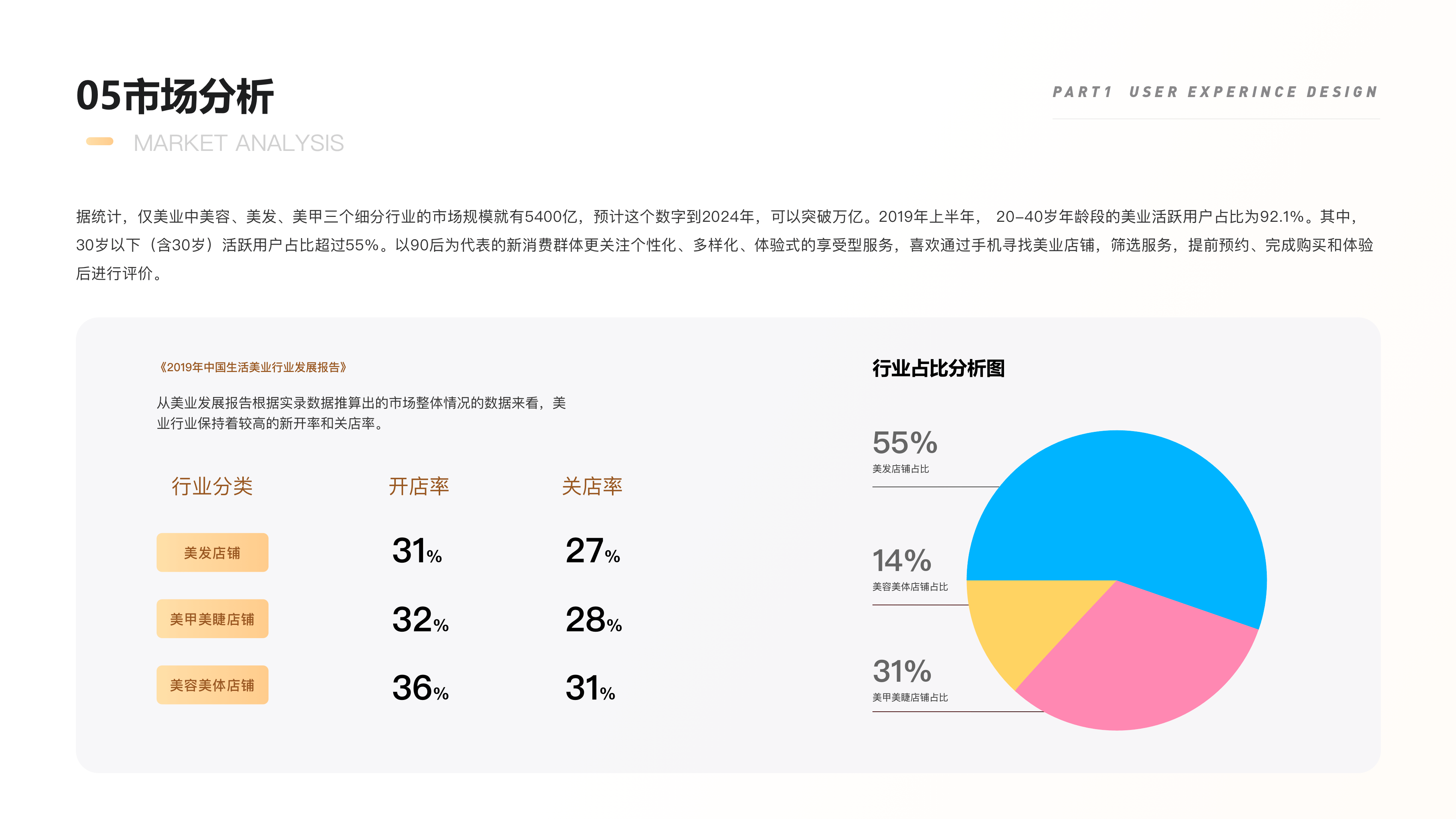 2018-2020设计作品集
