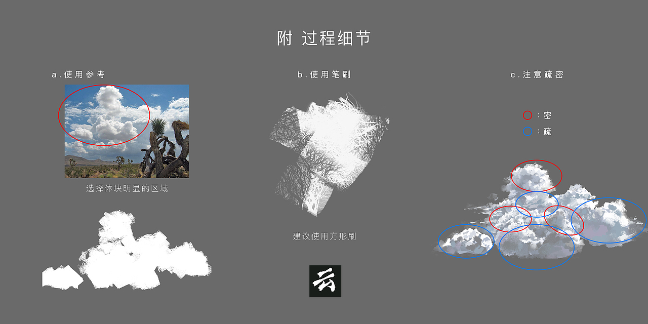 目前个人总结了五步
<br>附上个人觉得画云过程中需要注意的地方;<br><br>相信大家在学绘画的过程中,一定听烦了一句话,注意整体!整体!体!在结尾处还是要强调一下,整体结构的重要性非常巨大,大到你难以想象,切勿一上来就开始纠结细节!<br>如果有关于笔刷选择以及用笔的问题,欢迎大家私信交流!