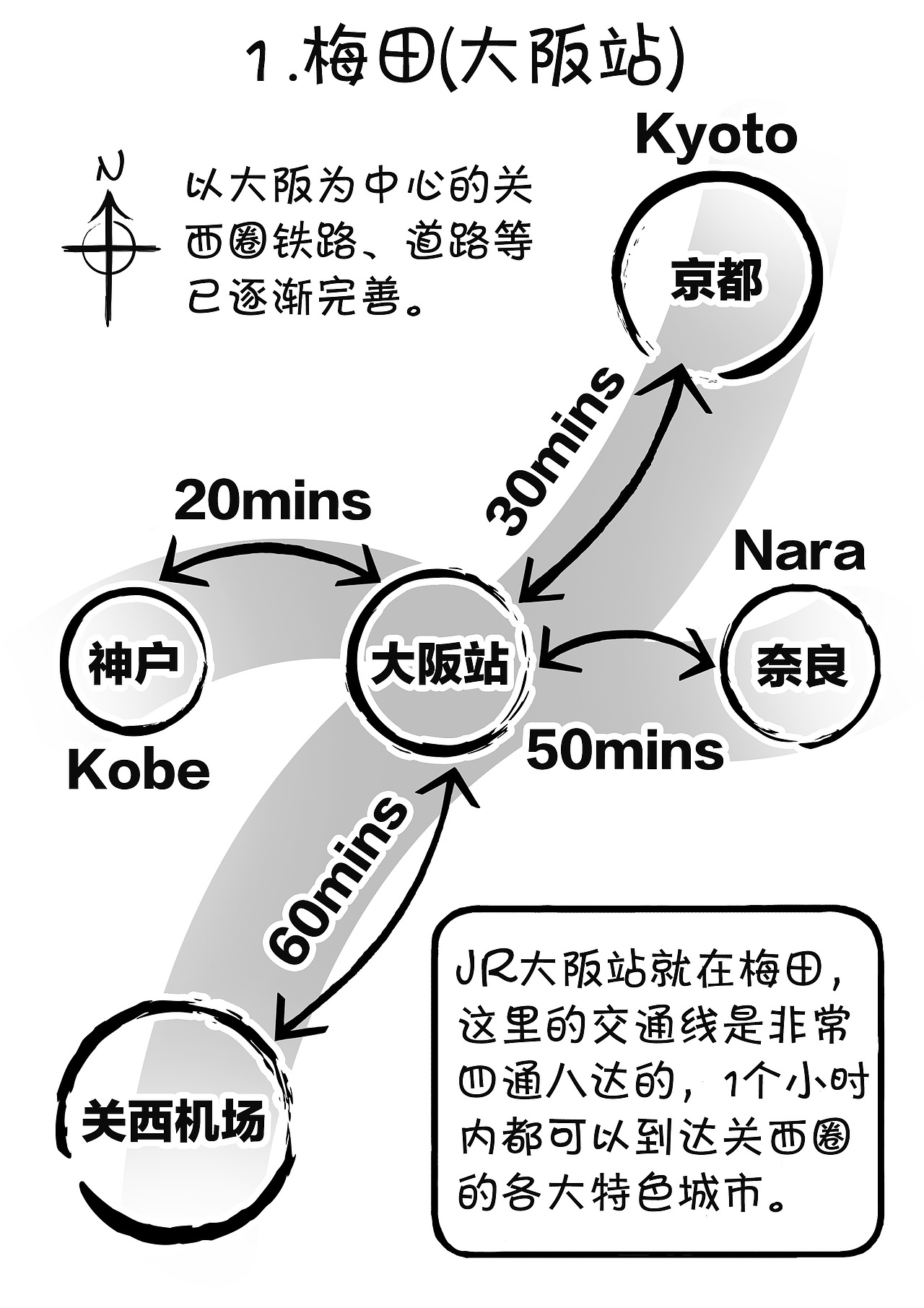 【绘旅行的肖恩】关西区的中心：梅田之旅（图ZNTY0ODQ5MTY=） - 单幅漫画 - 站酷设计师沈琦Sean原创素材 - 站酷ZCOOL