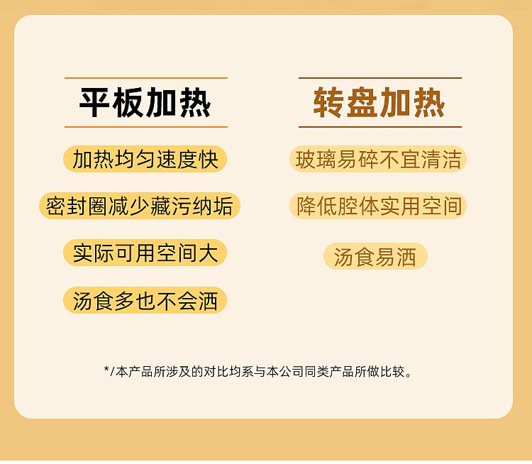家电详情页（图ZMjQzMDUyMDQ4） - 电商 - 站酷设计师梁Sawan原创素材 - 站酷ZCOOL