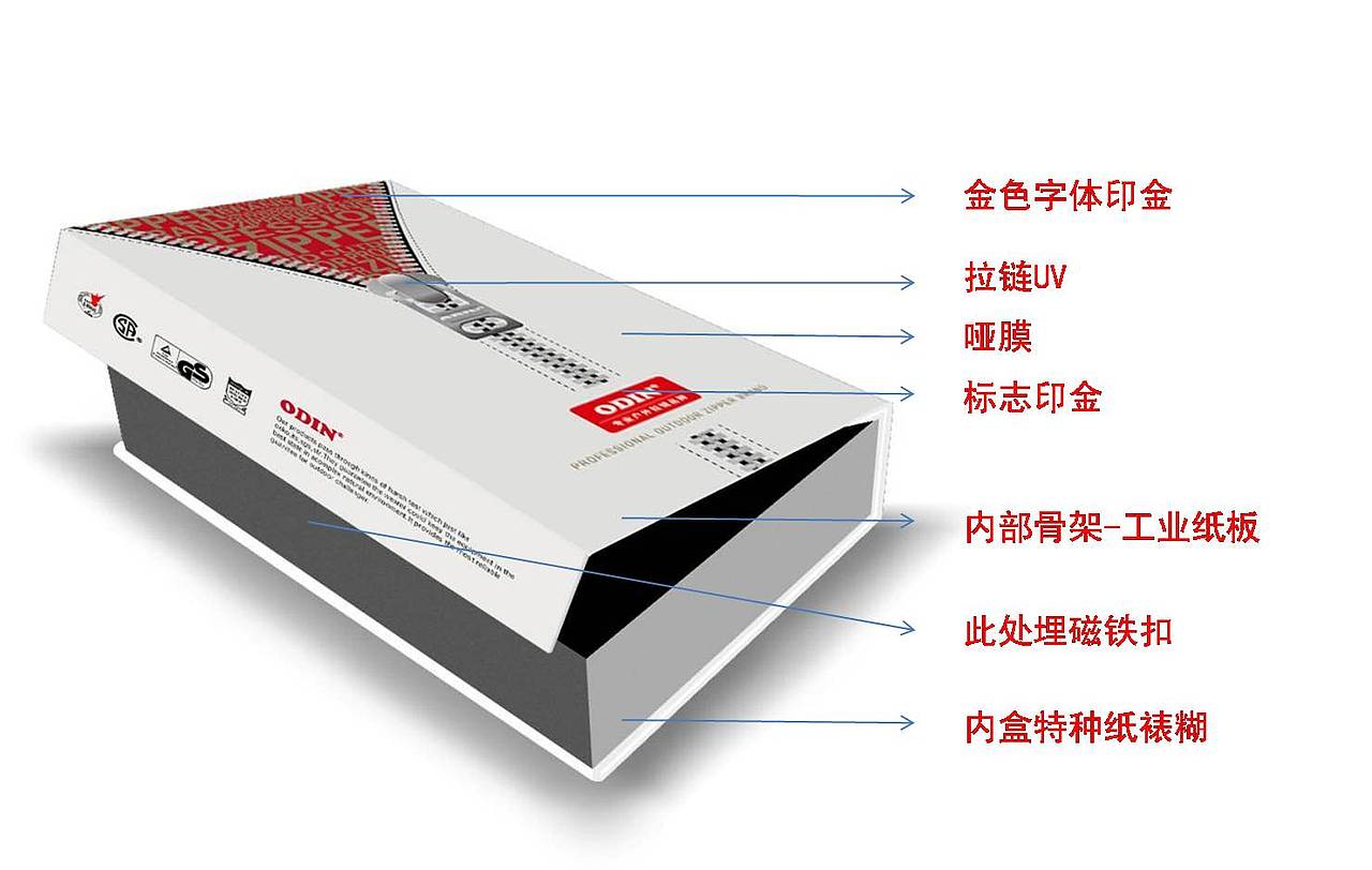 拉链企业包装盒背景（图ZNjYxNDMyMA==） - 包装 - 站酷设计师suntop原创素材 - 站酷ZCOOL