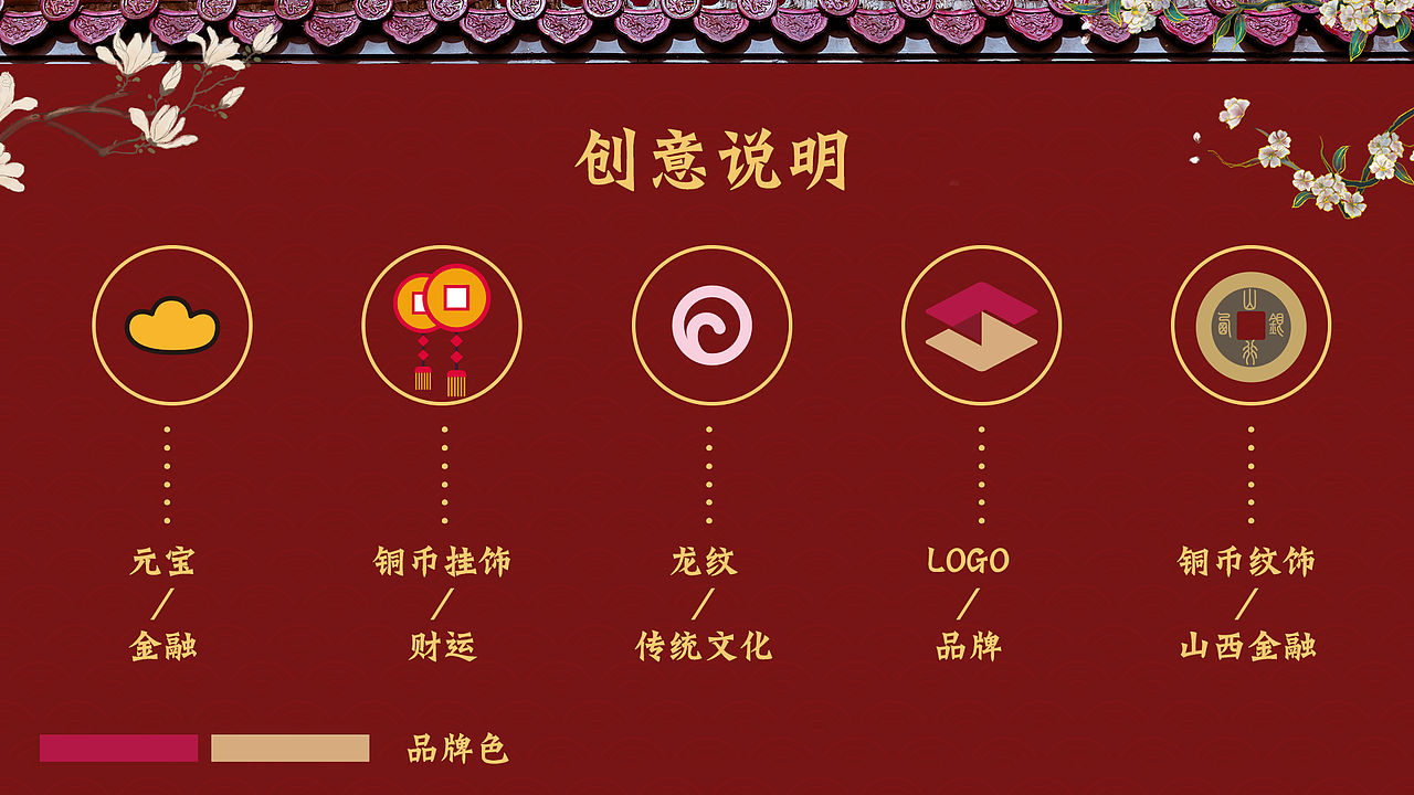 山西银行丨IP形象设计提案