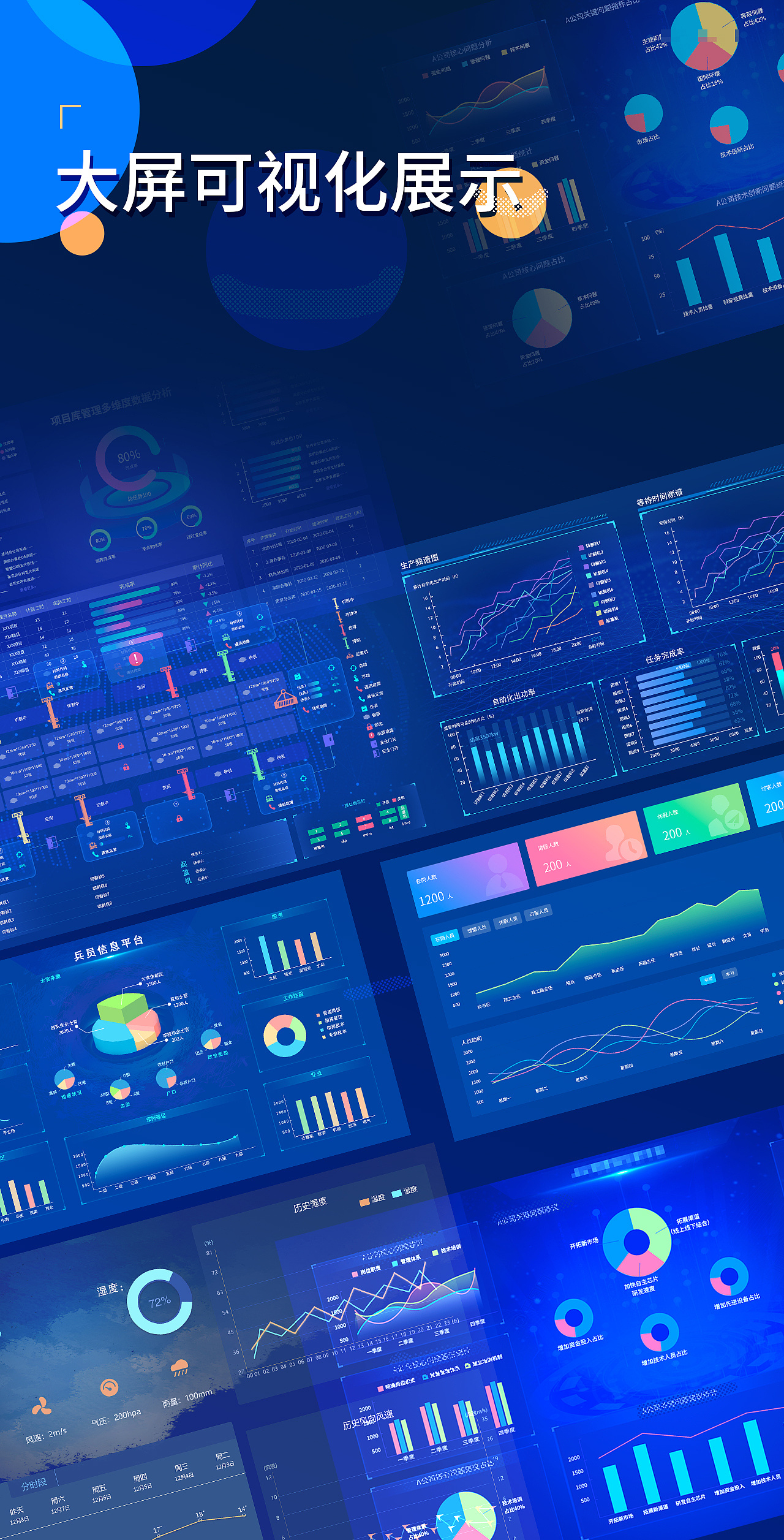 大屏可视化图|ui|软件界面|绕zhi柔 - 原创作品 - 站酷 (zcool)