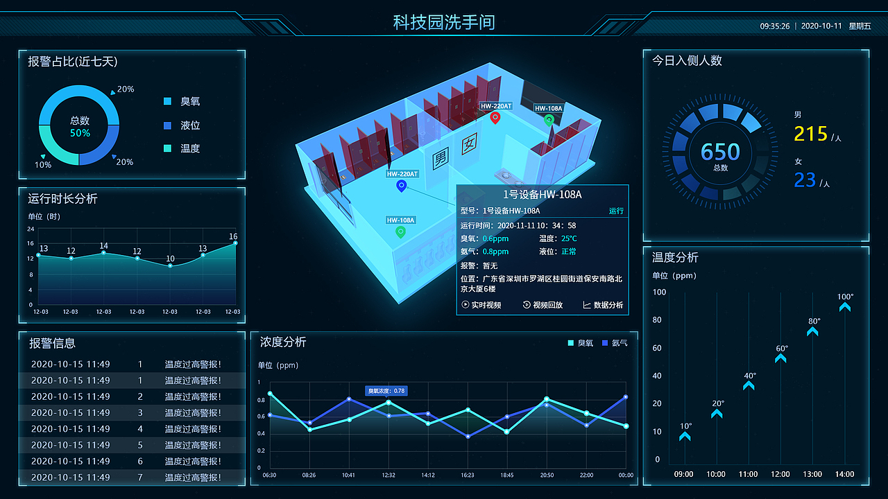数据可视化设计-生态环境智慧环卫监控系统界面
