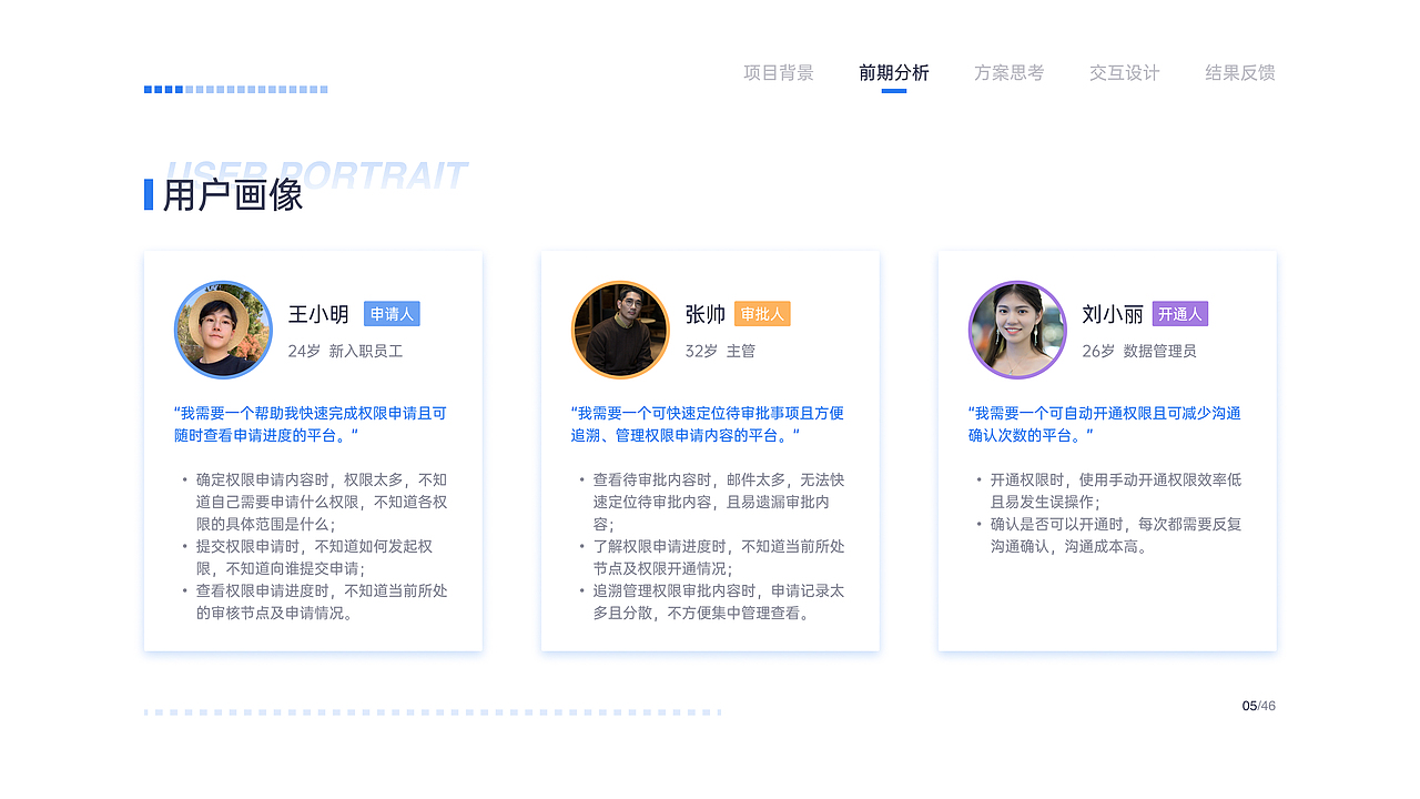 2021交互设计作品集