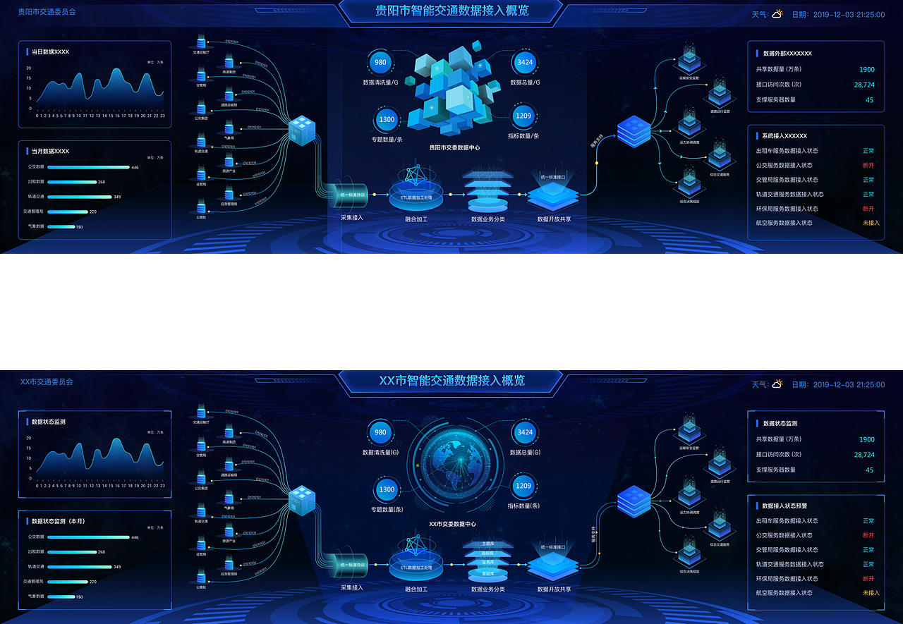 智慧城市的大屏演示-数据可视化大屏