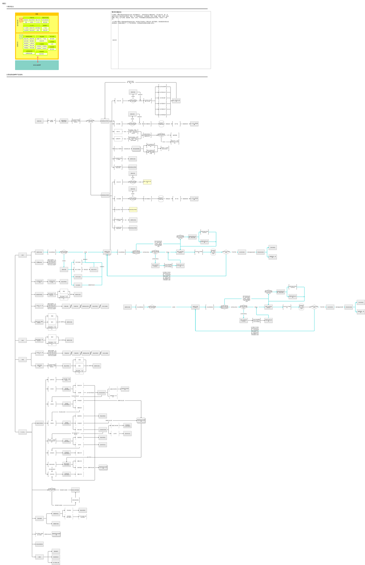 实战商城原型设计