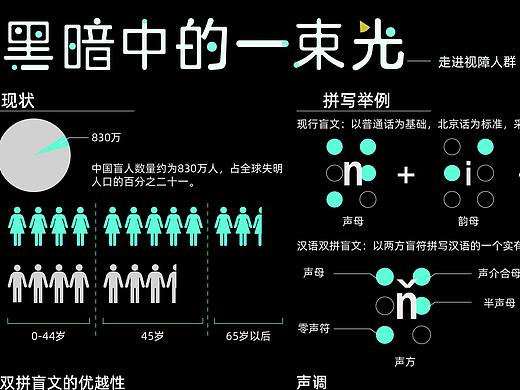 黑暗中的一束光——走进视障人群（个人主页-ZNjI4NjE5MjQ=） - 其他平面 - 站酷设计师吾魂原创素材 - 站酷ZCOOL