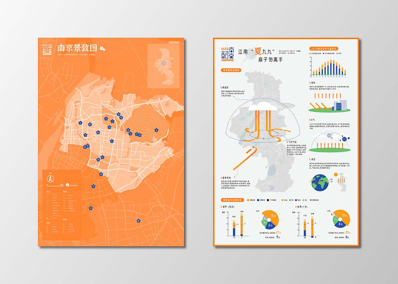 江南“夏九九”:主要通过南京夏季气流的形成与方向剖析了南京夏热的原因,结合地形、大气与高压等气候因素,阐明南京夏热的必然性,以数据统计为依据的南京旅行季节表,提供了最适宜来宁旅游的时间段。