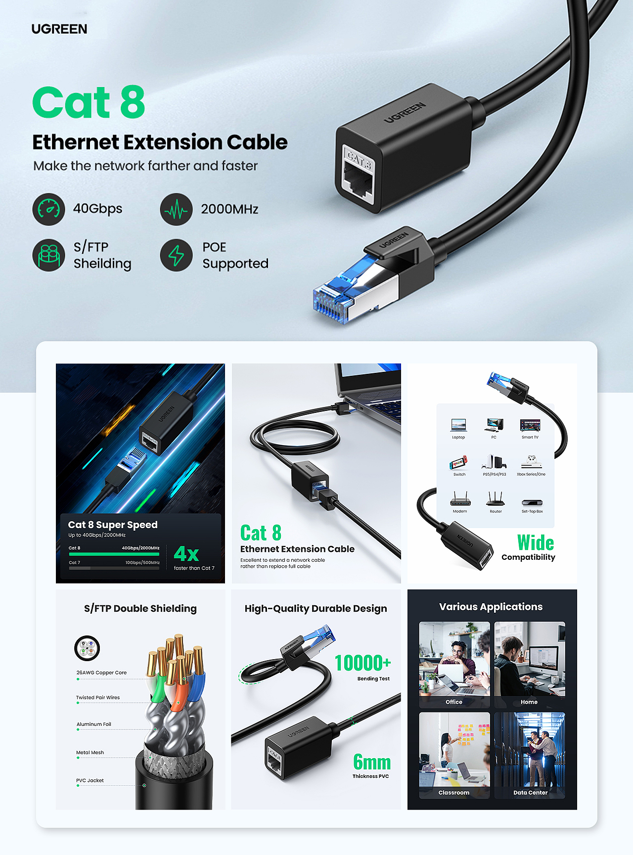 UGREEN 绿联 亚马逊Q3产品页面合集（图ZMjc1NjIxNzQ4） - 电商 - 站酷设计师ooooohdaisy原创素材 - 站酷ZCOOL