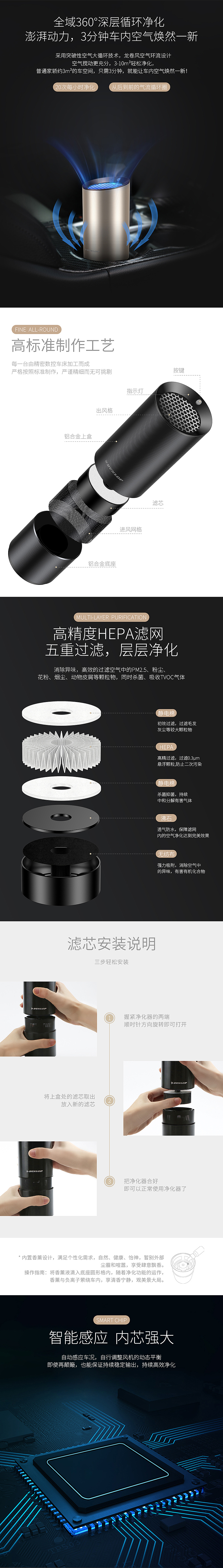 车载净化器详情页