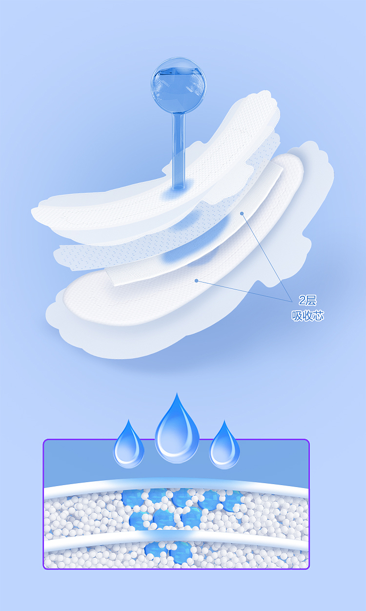 c4dps卫生巾利益点图制作