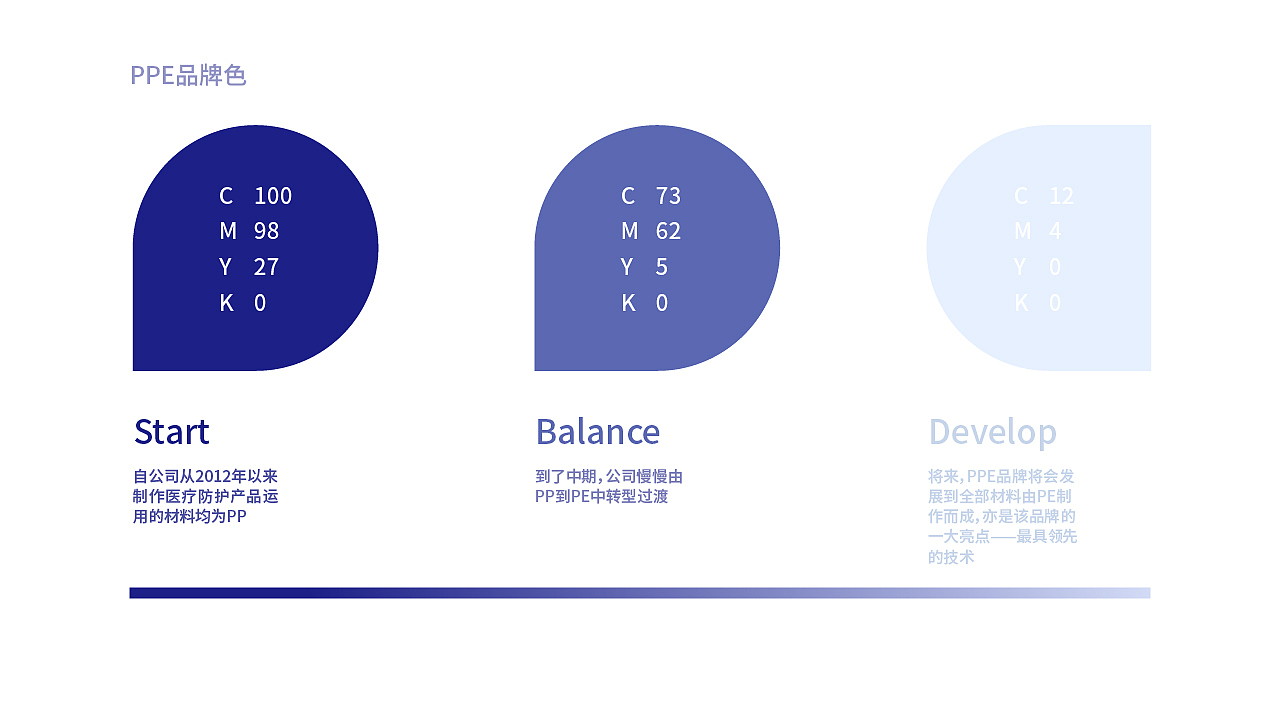 PPE·医疗防护品牌视觉设计