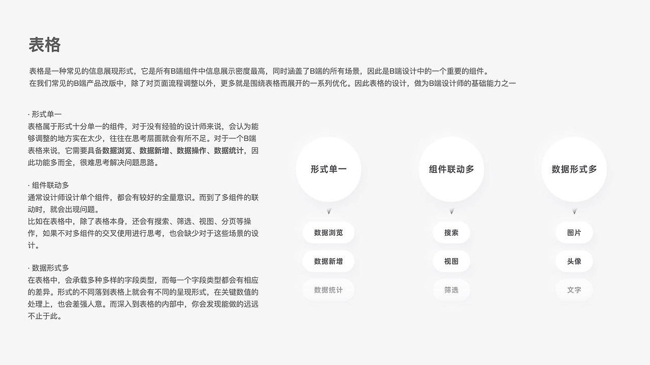 B端设计规范控件2