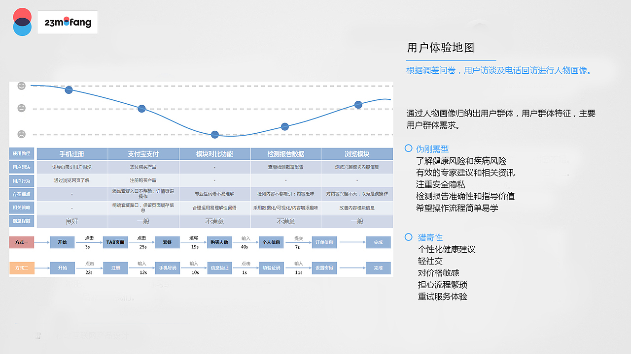 一款医疗的交互作品（图ZODE1NTc4MjA=） - 交互/UE - 站酷设计师奋斗只为未来原创素材 - 站酷ZCOOL