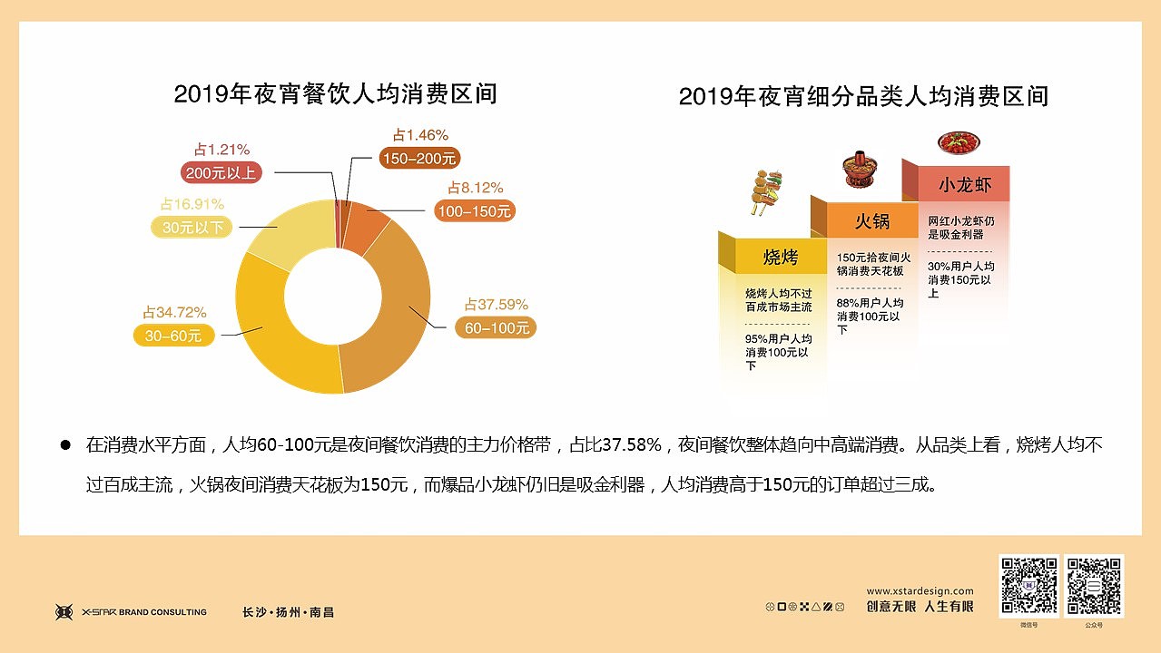 以匠心打造匠心·传承三十多年洞氮胖哥烧烤（图ZMjY0NTc0ODI4） - 品牌 - 站酷设计师玄星品牌咨询原创素材 - 站酷ZCOOL