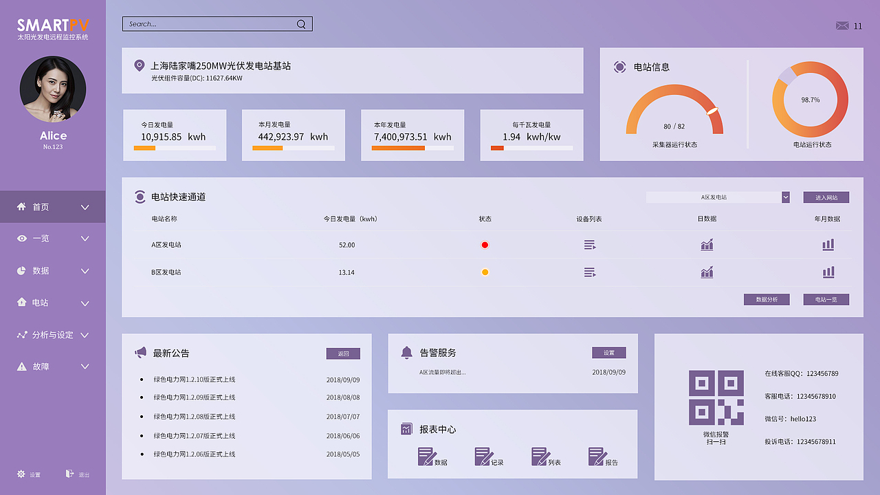 系统后台页面（图ZMTM5MzY3MzY0） - 信息图表 - 站酷设计师李部尚书原创素材 - 站酷ZCOOL