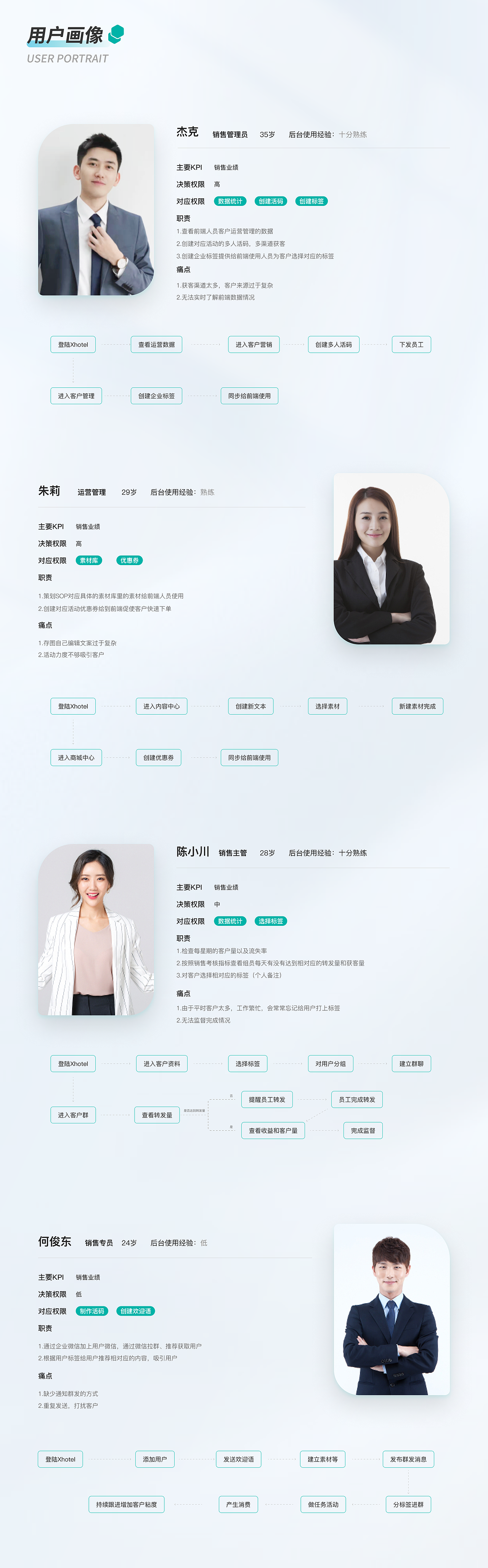 B端后台管理系统&移动端 项目复盘（图ZMjkzMjI5NTg0） - 交互/UE - 站酷设计师是杨小胖呀原创素材 - 站酷ZCOOL