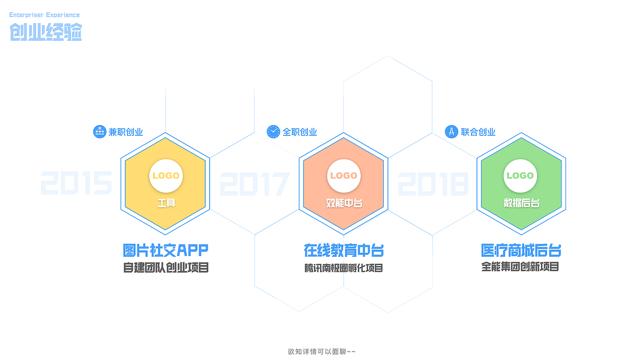 简历【版权报备用】（图ZMTgzODExNDk2） - 其他平面 - 站酷设计师GAINAX原创素材 - 站酷ZCOOL