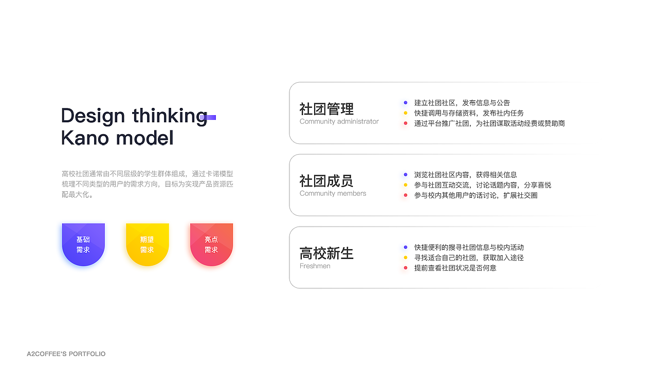 「遇见·地平线」作品集 | 2020 Portfolio（图ZMjM1NTYyOTUy） - APP界面 - 站酷设计师A2coffee原创素材 - 站酷ZCOOL