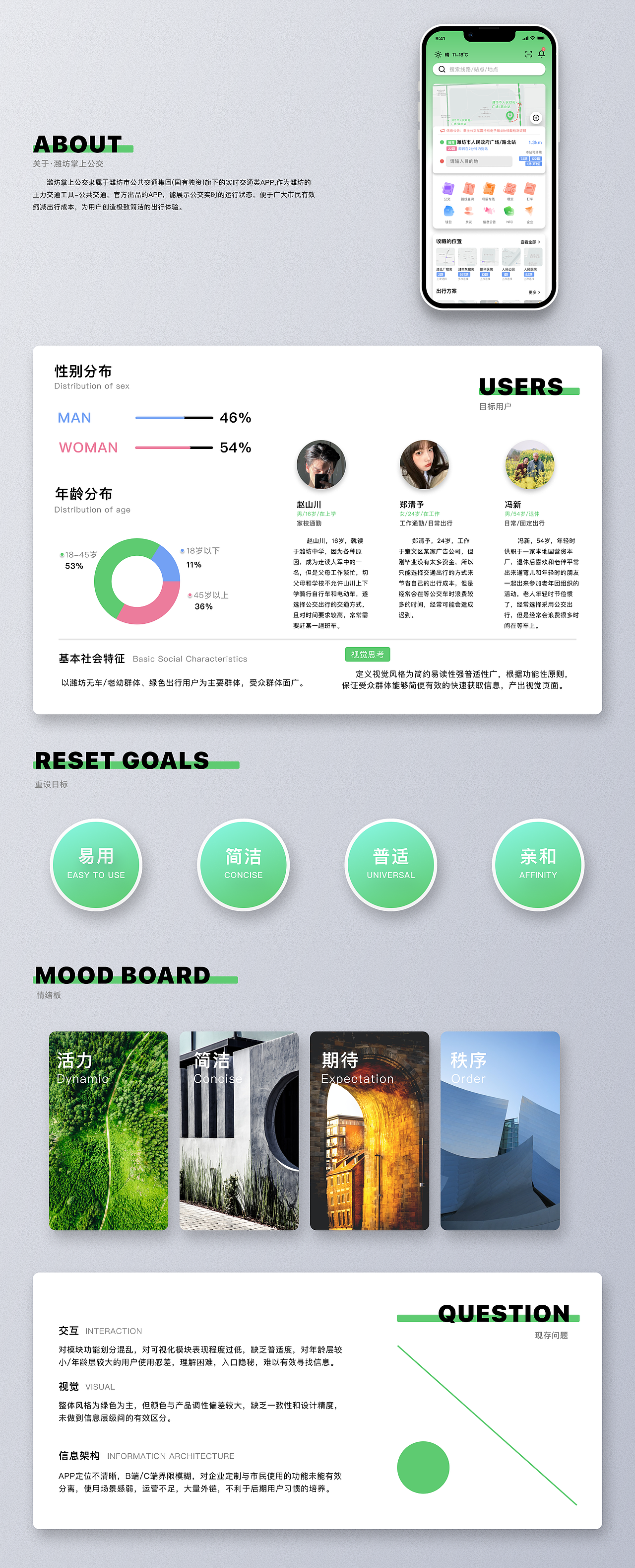 濰坊掌上公交APP-「視覺重設(shè)」（圖ZMzIyMjQ1Mjg4） - 交互/UE - 站酷設(shè)計(jì)師Vccomg原創(chuàng)素材 - 站酷ZCOOL