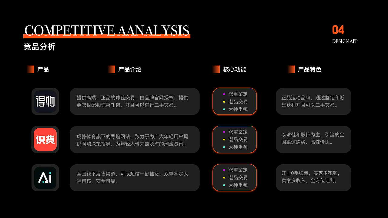 作品集（图ZMjUxNzc1MzY0） - APP界面 - 站酷设计师吃瓜的龙原创素材 - 站酷ZCOOL