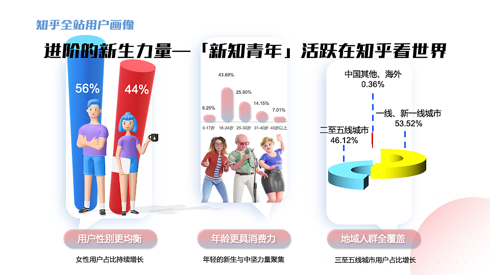 京东公关✖️知乎合作方案