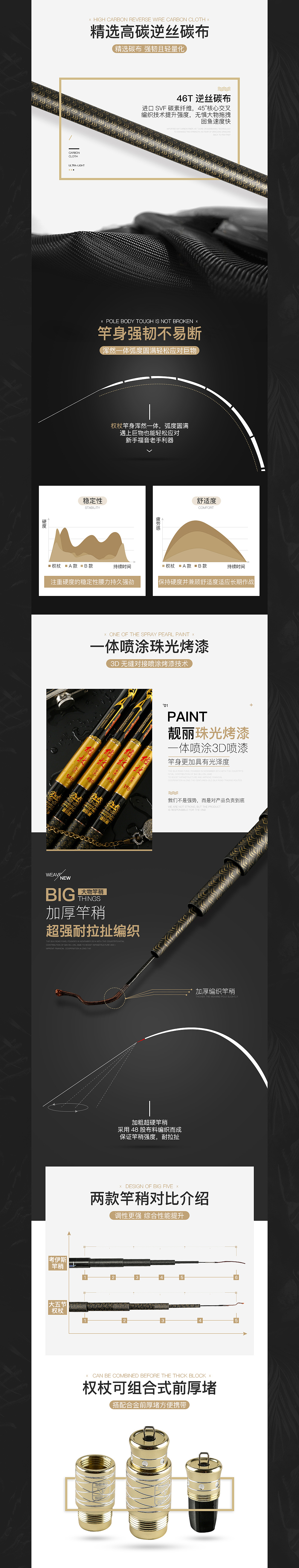 又是台钓竿详情一个~~（图ZODc3Mjg1MDQ=） - 电商 - 站酷设计师0nly_神棍德原创素材 - 站酷ZCOOL